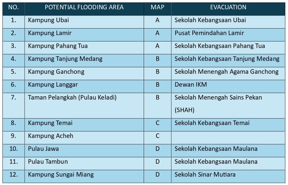 Prepared Flood Image 2